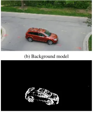 Figure 2.2: Background subtraction using further frame. We chose the threshold that leads to the best result.