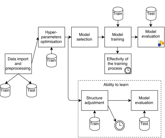 Figure 3.1: A graphical schema of the experimental procedure.