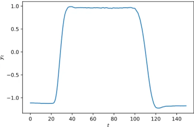 Figure 3.3: An example of the Point class from the Gun-Point data set.