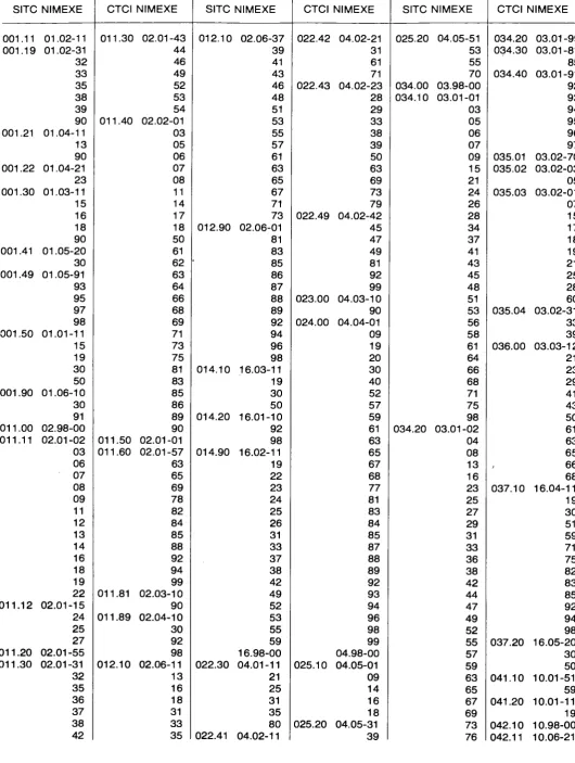 Table de correspondance Transponeringstabel 