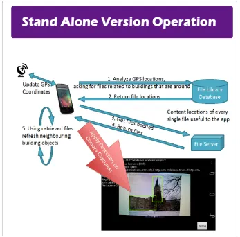 Figure 3.1: process of stand alone version