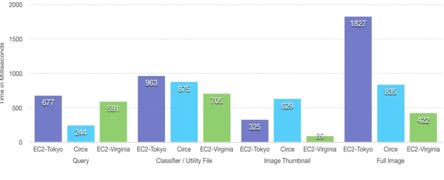 Figure 5.4: VERSION 1 - TEST 3