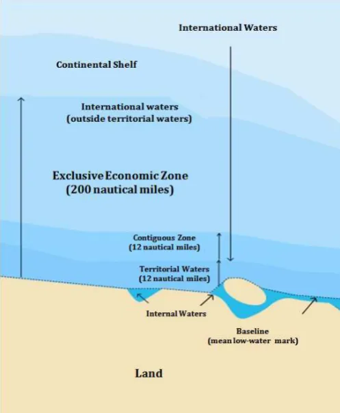 Figure 2. Delimitation of territorial and international waters. Source: Own elaboration (UNCLOS adapted) 