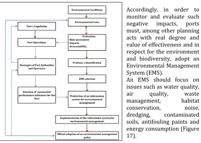 Figure 17. An environmental management system implies interdependence and information flows
