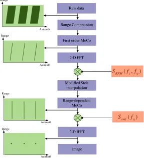 Table 1. Simulation parameters.