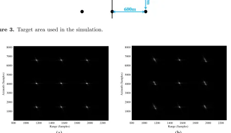 Figure 3. Target area used in the simulation.
