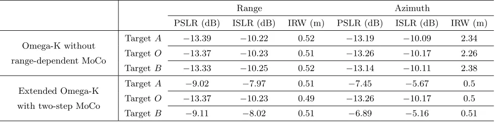 Table 2. Imaging quality parameters.