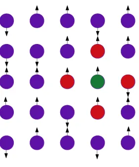 Figure 2.5: Representation of a two-dimensional lattice arrangement. Each lattice site has a