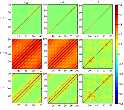 Table 4.1: Extracted temperature values for the three cases in the two models