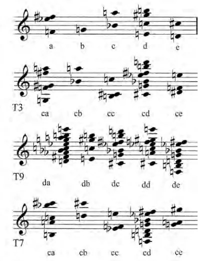 Fig. 3.6. Transcription of Boulez’s multiplication matrix from “Possibly” with transpositions added by the author 