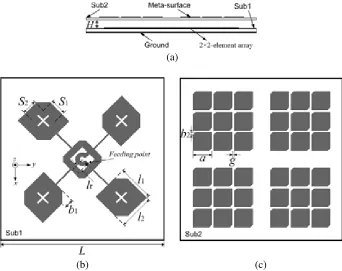 Figure 1. Geometry of the proposed antenna. (a) Side view, (b) top view of Sub1, and (c) top viewSof Sub2
