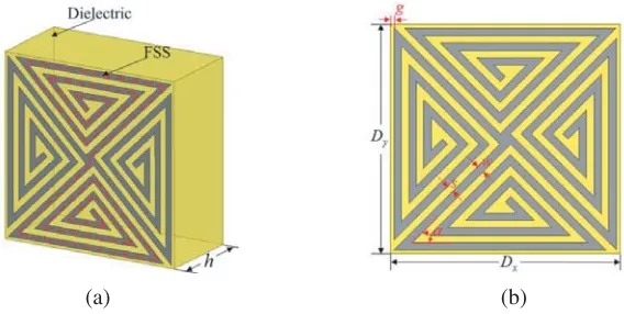 Figure 1. Structure of a unit cell. (a) Perspective view. (b) Top view.