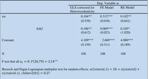Table 2 – Regression Results
