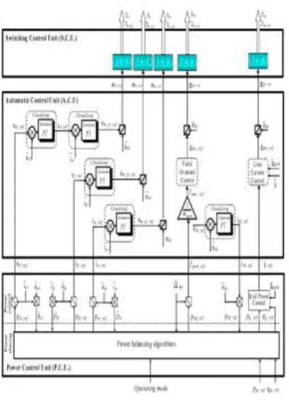 Fig 4. Modeling and control of the HPS by the Energetic Macroscopic Representation 