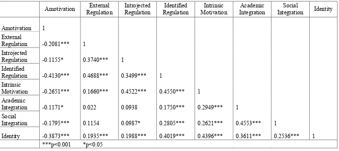 Table 2. Correlation Matrix for Independent Variables 