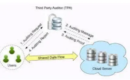 Figure 1: Types of cloud security data 