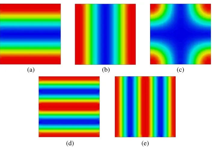Figure 3. Electric ﬁeld distributions of (a) TM100, (b) TM010, (c) TM110, (d) TM200, and (e) TM020modes.