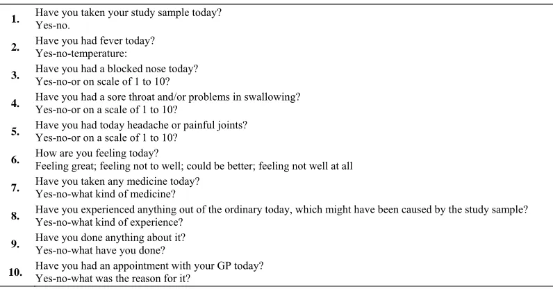 Table 2. Diary questionnaire, to be filled by the patient every day of the study.