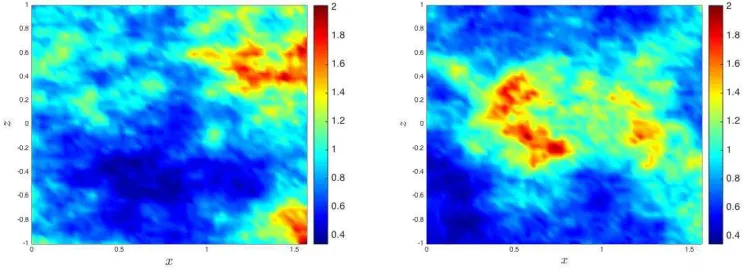 Figure 3: Two diﬀerent input permeability ﬁelds generated with the KL decomposition method where the whole setof 2601 KL coeﬃcients were retained.