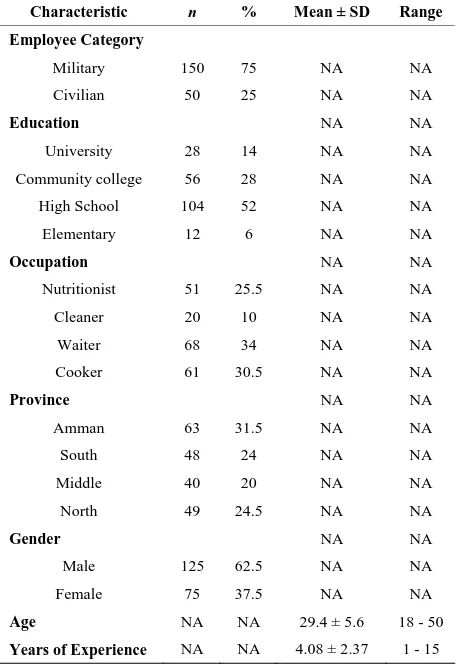 Table 1. Demographic characteristics of food handlers in military hospitals in Jordan