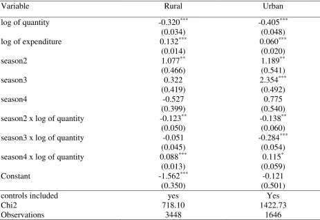 Table 5: Indirect approach with quantity-seasonal interactions