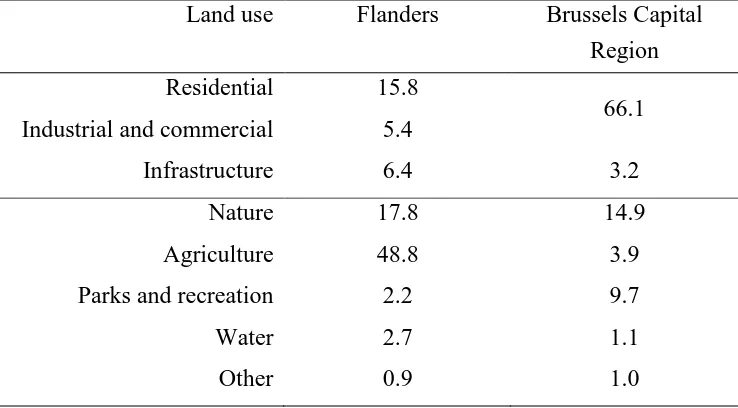 Table 2. Proportion of built-up land use / land cover (%) in Flanders and the Brussels Capital Region for 1986, 2001, and 2013 according to the 2013 land-use map of VITO, the Belgian Cadastre, and the sealed surface time series (SSF × pixel area) used in t