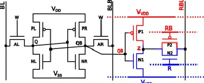 Fig. 4. Control signals. (a) Levels of control signals  during read and otherwise. (b) Internal node Z is charged at vdd/2 during nonread mode to reduce the RBL leakage