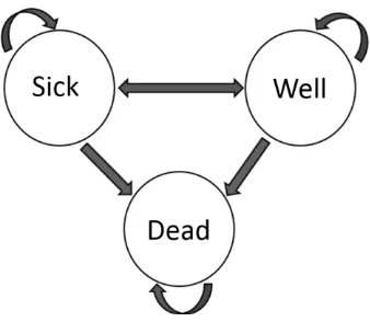 Figure 4.1: Example of a State Transition Diagram 