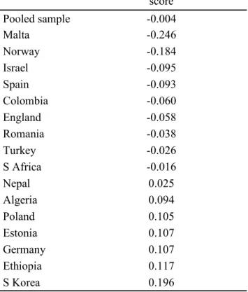 Table 2.  Participation sub-domain’s mean scores ranked by country Overall participation domain