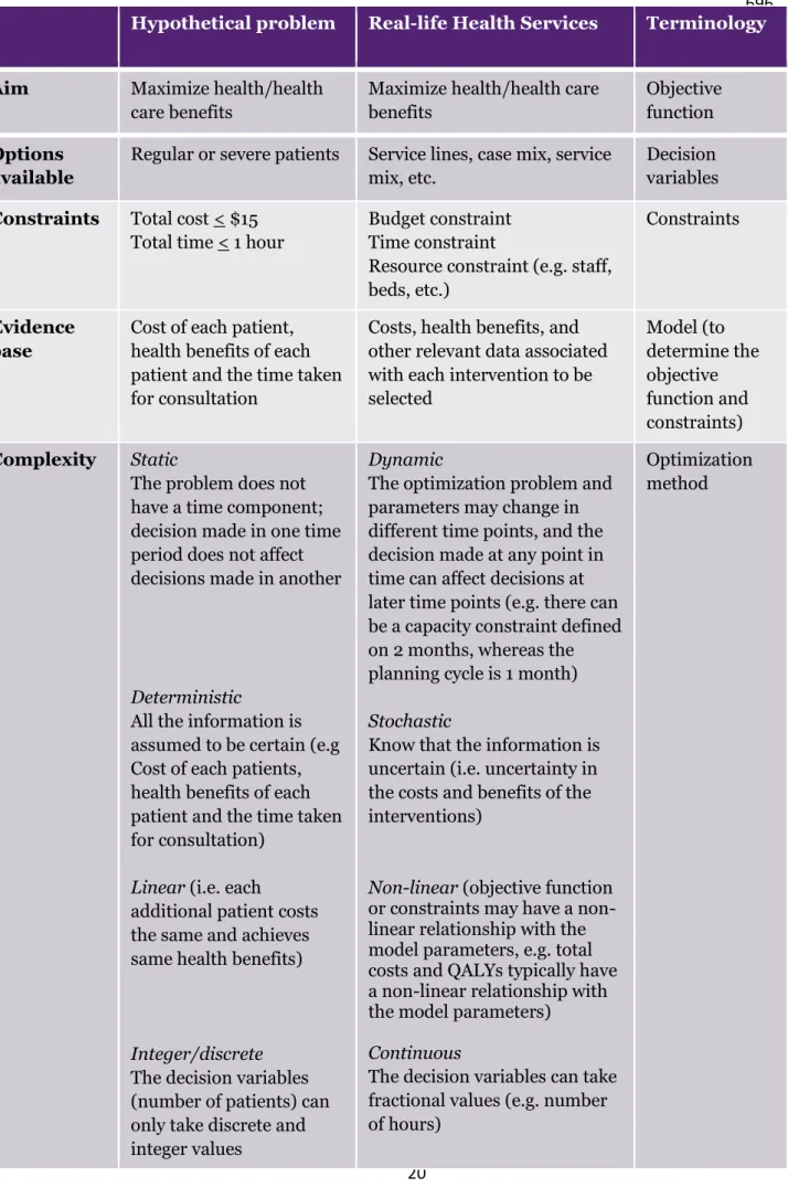 Table 1.  Model Summary and Extensions   