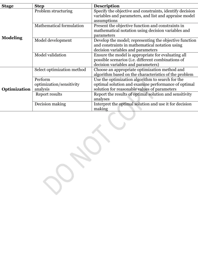 Table 3. Steps in an Optimization Process 