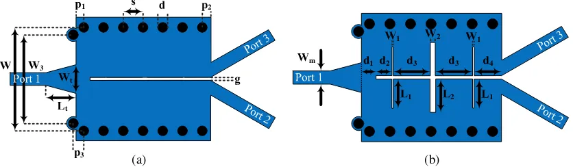 Figure 1. Conﬁguration of a: (a) SIW structure; (b) HMSIW structure.