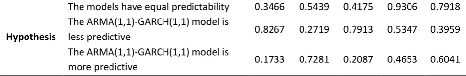 Table 11 - Variance Comparison 