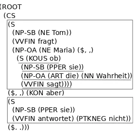 Figure 1: Parse tree of example sentence (1)