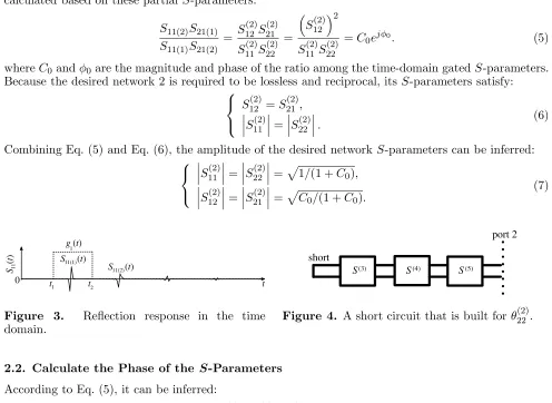 Figure 4. A short circuit that is built for θ(2)22 