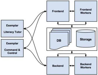 Figure 1. Schematic diagram of the CloudCAST platform and example applications. 