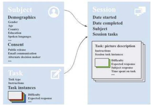 Figure 2. Simplified overview of database tables. 