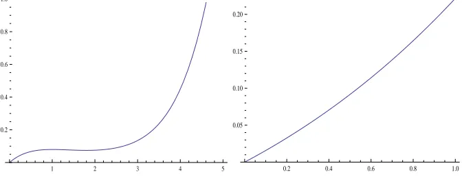 Figure 2: Graphs of hopt as a function of bq. Left pane: q = 2. Right pane: q = 4