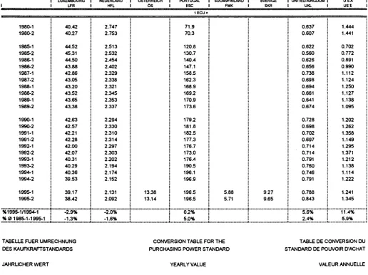 TABLE DE CONVERSION DU 