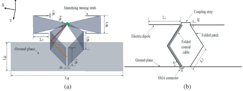 Figure 1. Geometry of the electrical-magnetic composite antenna: (a) 3D view; (b) Side view.