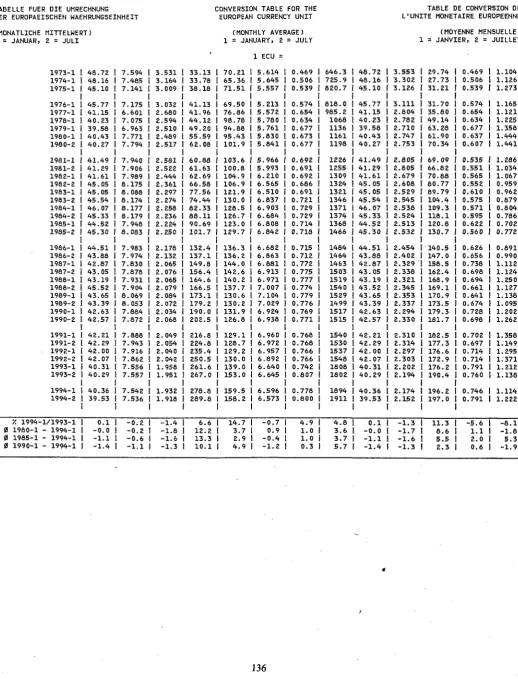 TABLE DE CONVERSION DE L'UNITE MONETAIRE EUROPEENNE 