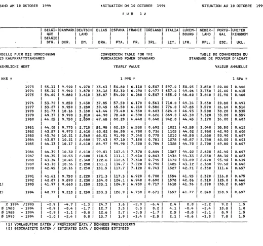 TABLE DE CONVERSION DU STANDARD DE POUVOIR D'ACHAT 