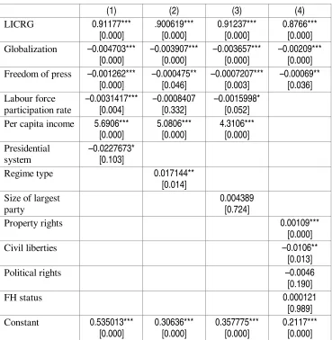 TABLE  2 Dynamic Panel Data Estimation (System GMM) 