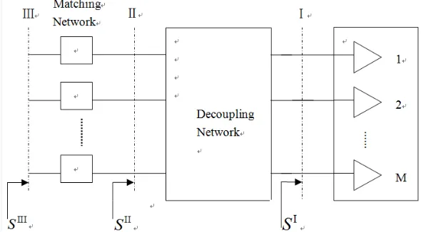 Figure 1. Decoupling network basic model.