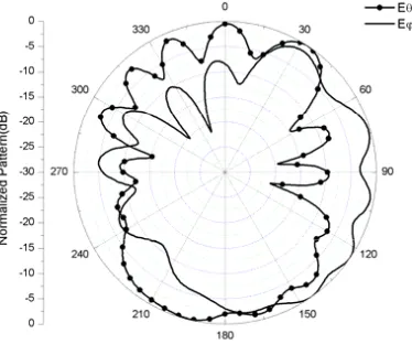 Figure 3. Antenna physical.