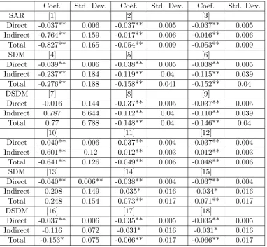 Table 7: Total, direct and indirect eﬀects of changes in home productivity