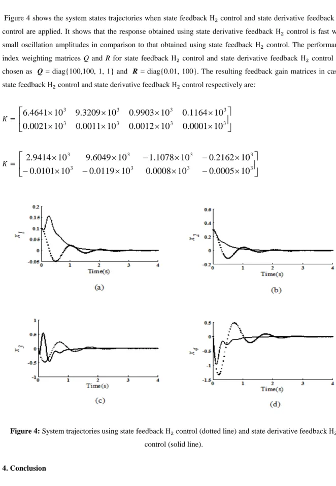 Figure 4: System trajectories using state feedback  H 2  control (dotted line) and state derivative feedback  H 2