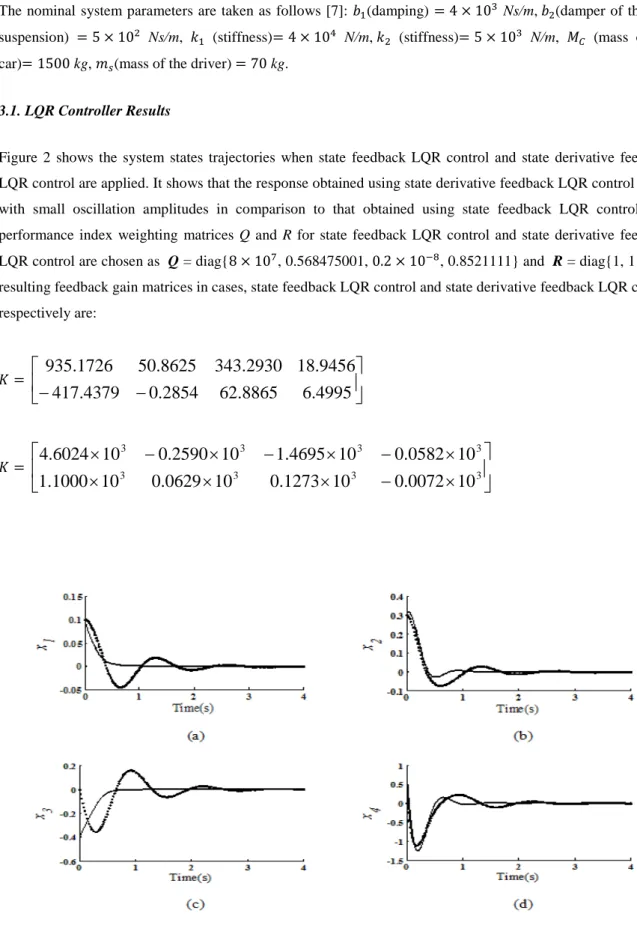 Figure 2 shows the system states trajectories when state feedback LQR control and state derivative feedback  LQR control are applied
