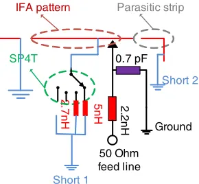 Figure 3. Pictures and functional schematic of RF switches.