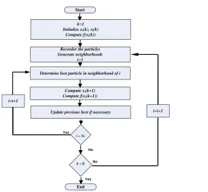Figure 5: Proposed recognition approach flowchart of Handwritten English Characters.    